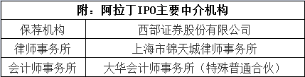 转板科创板过会神奇再现 阿拉丁IPO融资的意义何在