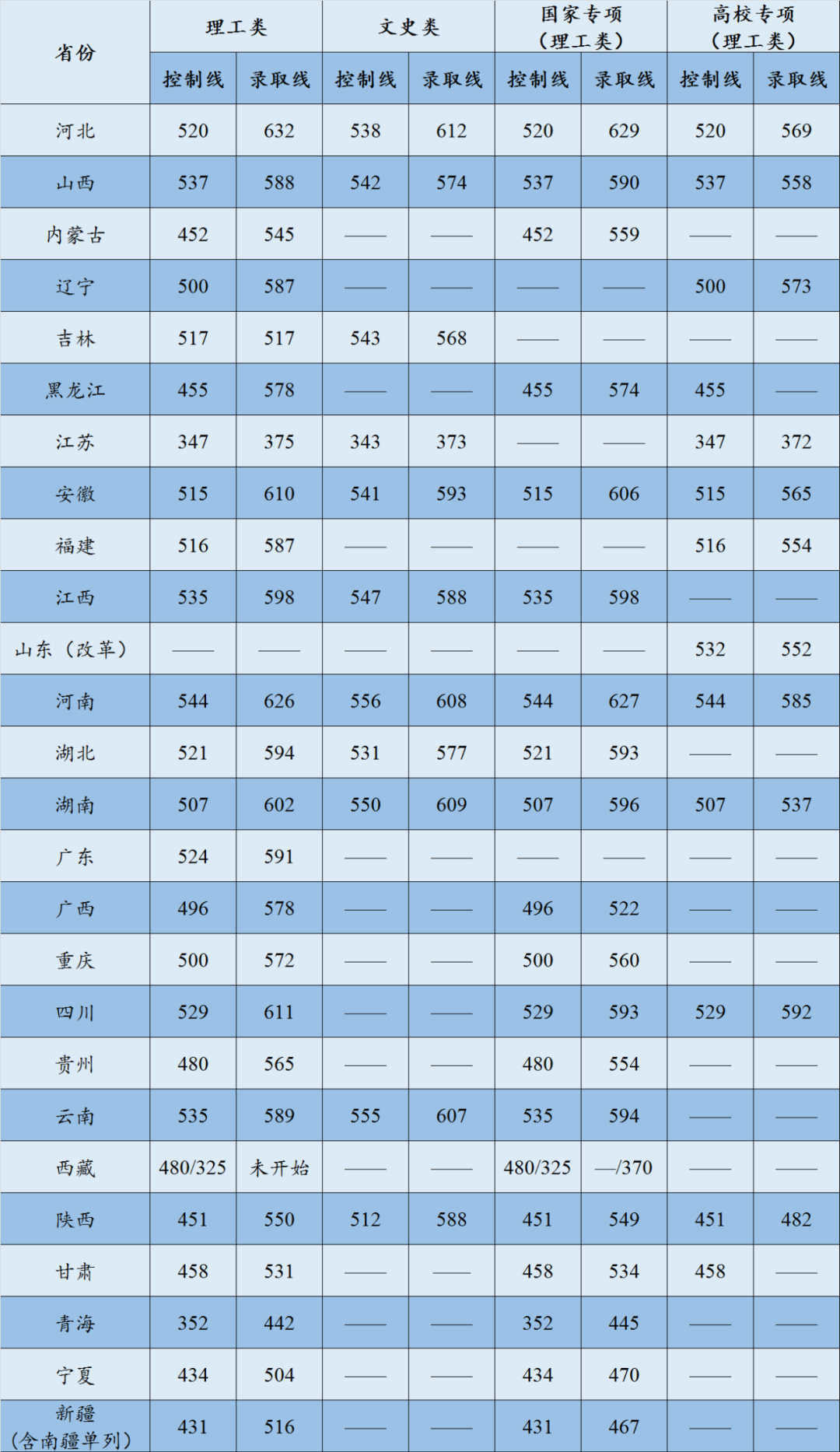 高招速递8月2425日更新