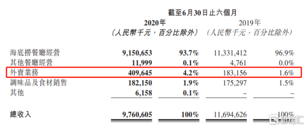 数据来源:官方公告
