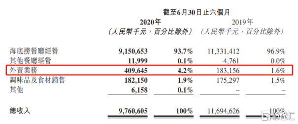 数据来源：官方公告