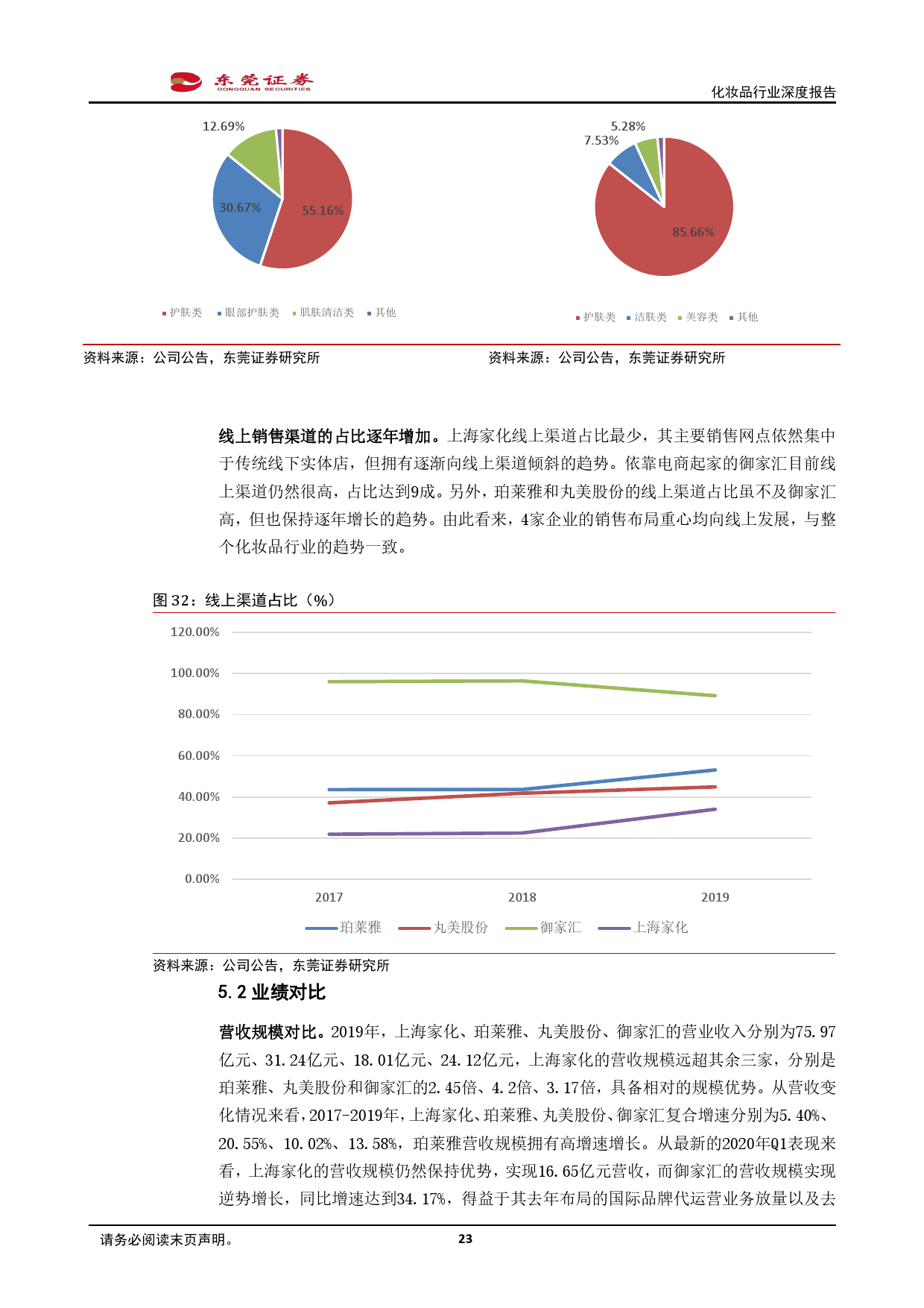 广州旭林精细化工有限公司