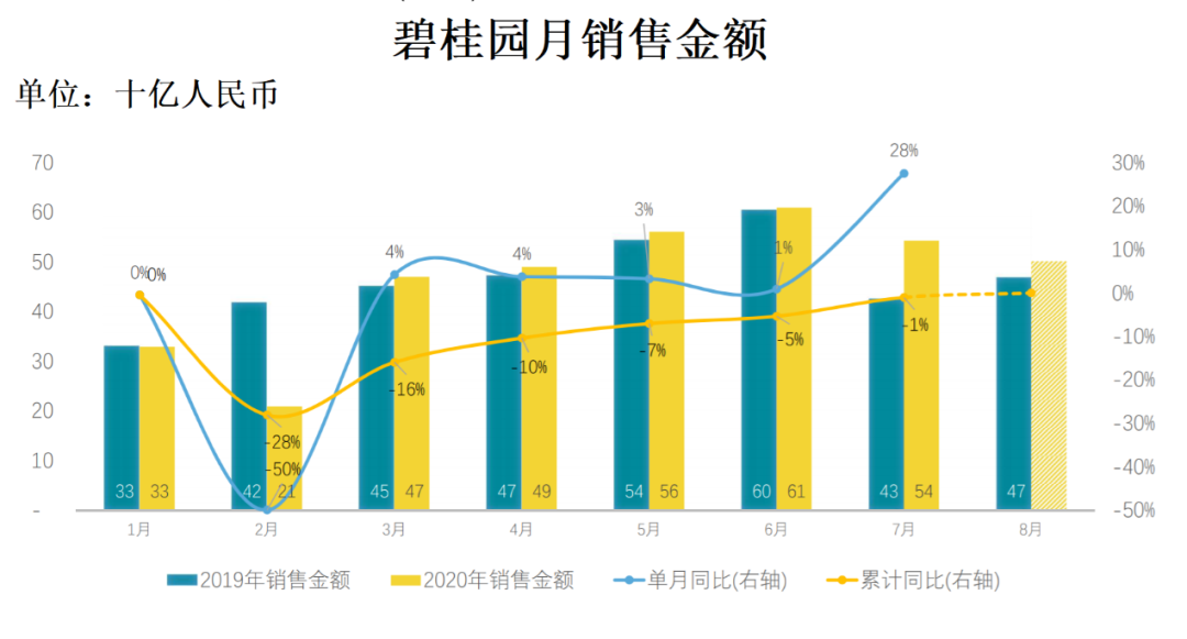 碧桂园底气何在？手握现金2055亿融资成本不断降低