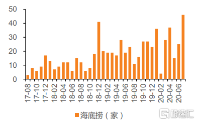 资料来源:天风证券
