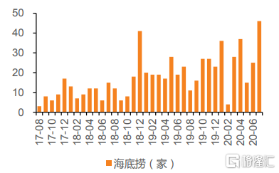 资料来源：天风证券