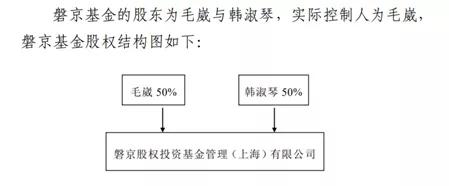 平博体育- 平博体育官方网站- 平博体育APP下载国邦医药： 国邦医药关于全资子公司参与设立股权投资基金完成私募投资基金备案的公告内容摘要