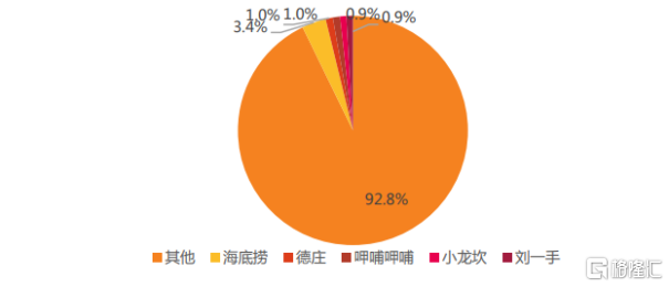 数据来源:天风证券