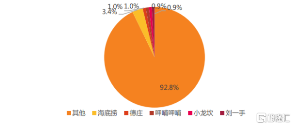 数据来源：天风证券