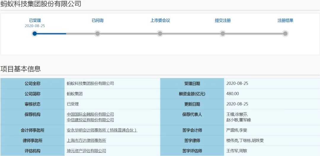 一图看懂蚂蚁集团招股文件