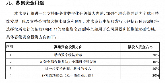 上市募资额40%将投向技术 蚂蚁集团努力成为真正的科技公司