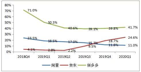 数据来源：公司财报，融中财经整理