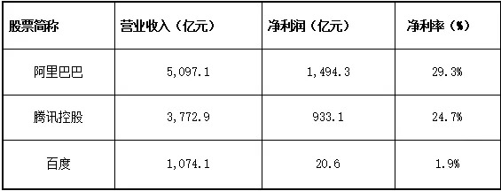 数据来源：Wind，融中财经整理；数据为2019年年报