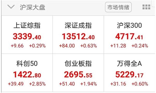 科创板股票被严重低估？券商给出翻倍的目标价