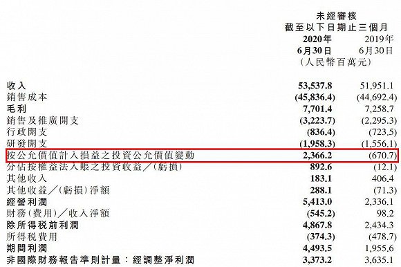 数据来源：公司公告，界面新闻研究部