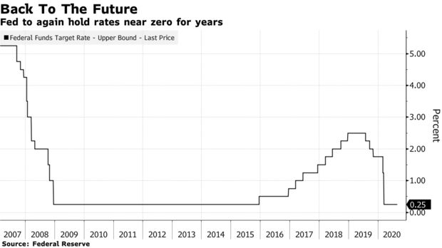 美联储五年内料不会加息？最鹰派官员也开始默认调整政策框架