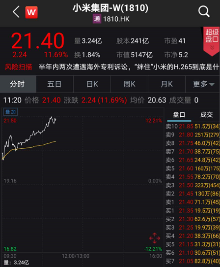 雷军笑了：小米财报一出 市值立马突破5000亿