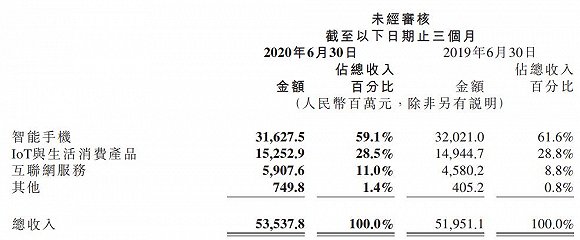 数据来源：公司公告，界面新闻研究部