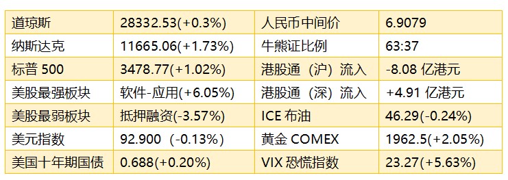 港股早知道：小米业绩超预期 农夫山泉认购火爆