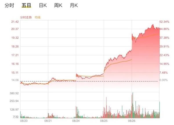 新能源车换电真就这么