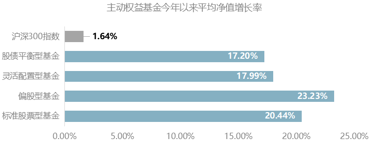 与时间做朋友！绩优成长猎手李德辉首只两年持有期基金重磅来袭！