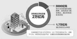 财政部：1.7万亿直达资金已下达1.67万亿