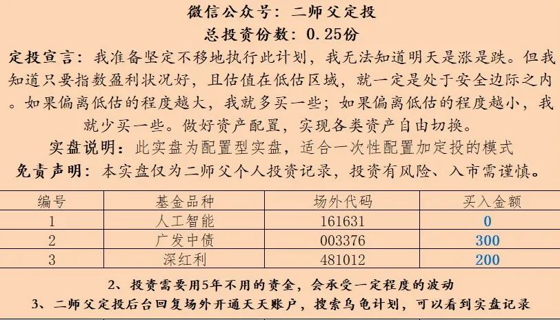 二师父252期定投实盘暨估值表