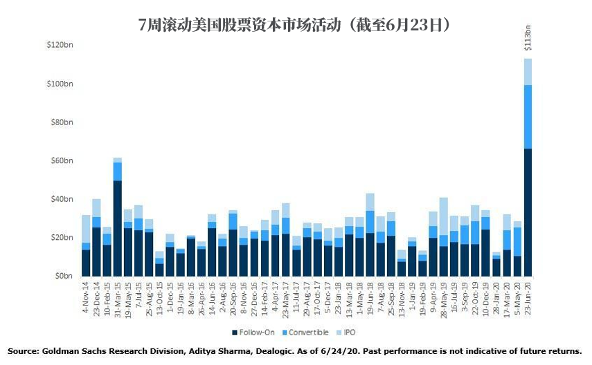 疯狂一幕：这些股票涨幅跑赢纳指40%
