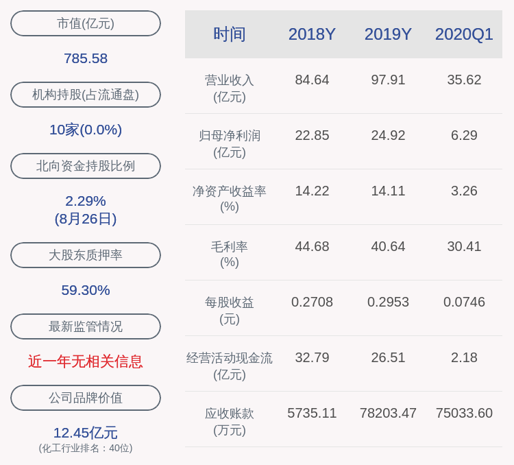 君正集团2020排名_截止日期:20200630