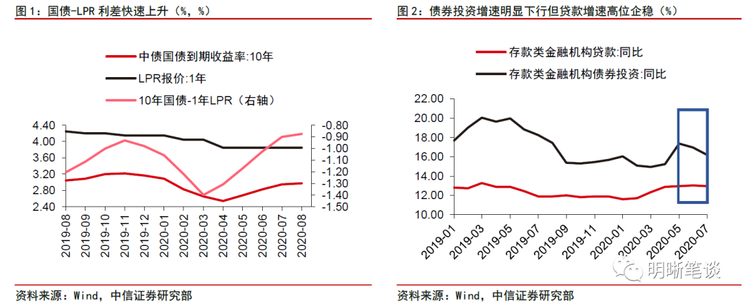 中信:债券投资缘何偏弱 再看债与贷的鱼熊之辨