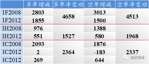 全市场回调 今日加挂10月合约