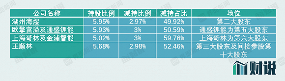 图片来源：公司公告、界面新闻研究部