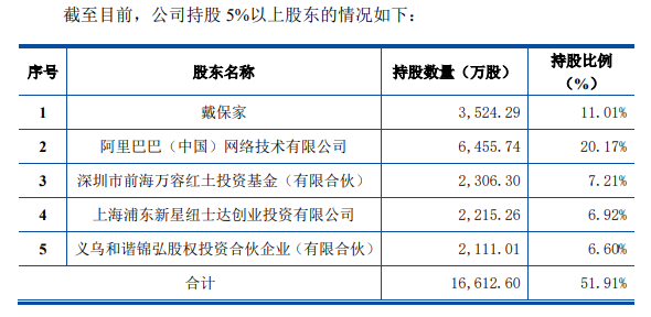 (图片来源:截图自辅导备案情况报告)
