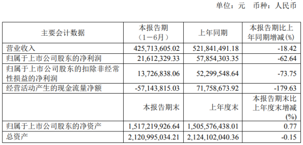 2020上半年深圳市各_权威发布|2020年下半年深圳房地产市场销售