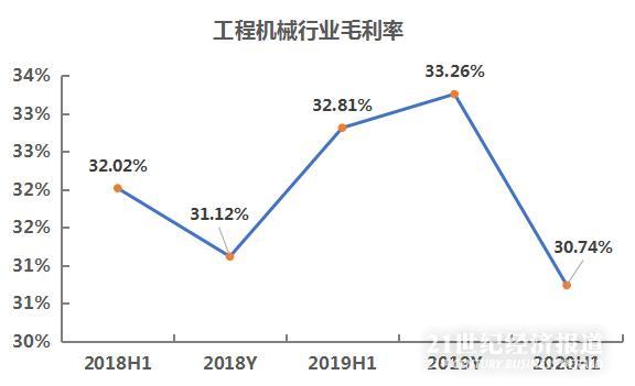 数据来源：公司财报，飞笛科技整理