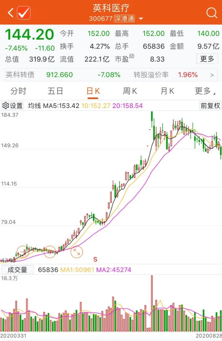 药企半年报亮瞎眼:11家医疗器械企业净利增5倍 英科医疗狂涨26倍