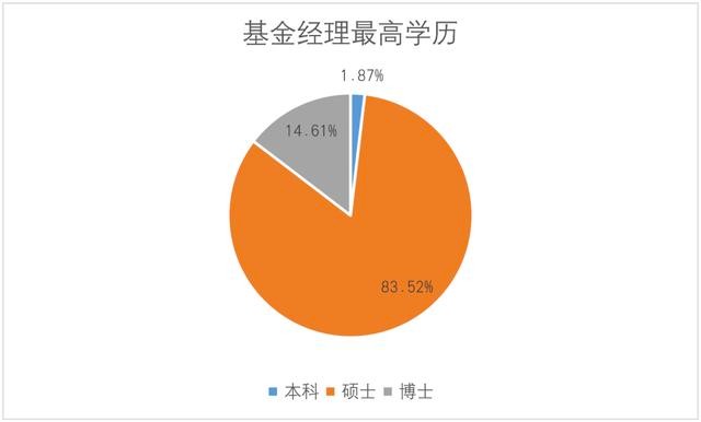 历史上年化超过10%的基金经理 都有哪些共性？
