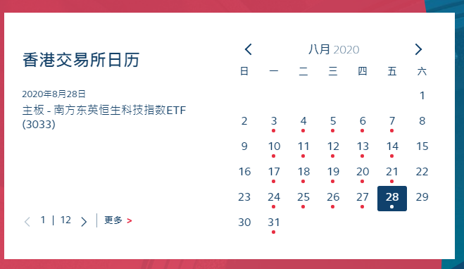囊括美团、小米、阿里等 南方东英恒生科技指数ETF首日获热捧