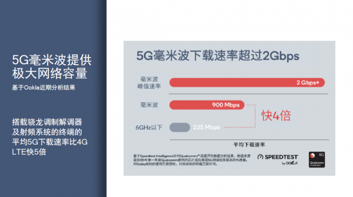 毫米波技术如何释放5G未来潜力? 10 毫米波技术如何释放5G未来潜力?