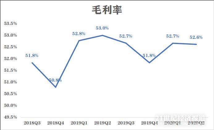 数据来源：公司财报，飞笛科技整理