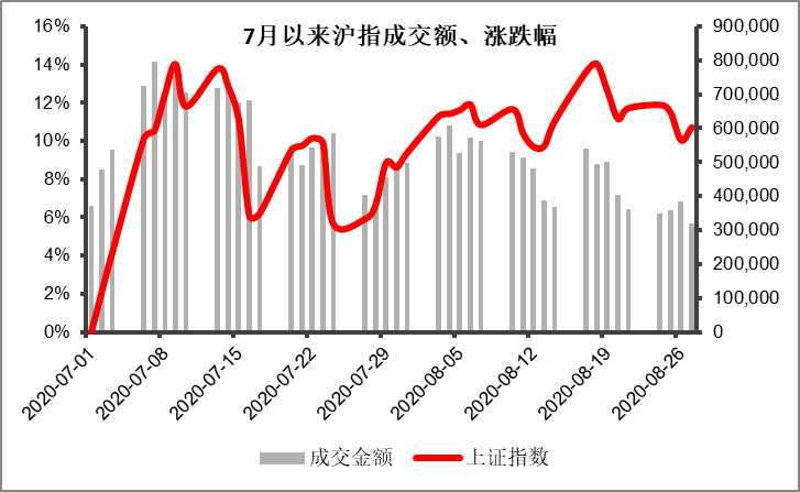 双重福利 | 热点追累了，最近应该怎么投？