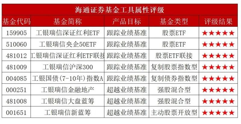 华体会- 华体会体育官网- 华体会体育APP下载近一年来涨幅-287点---4417-4315=102。倒数第102名---老