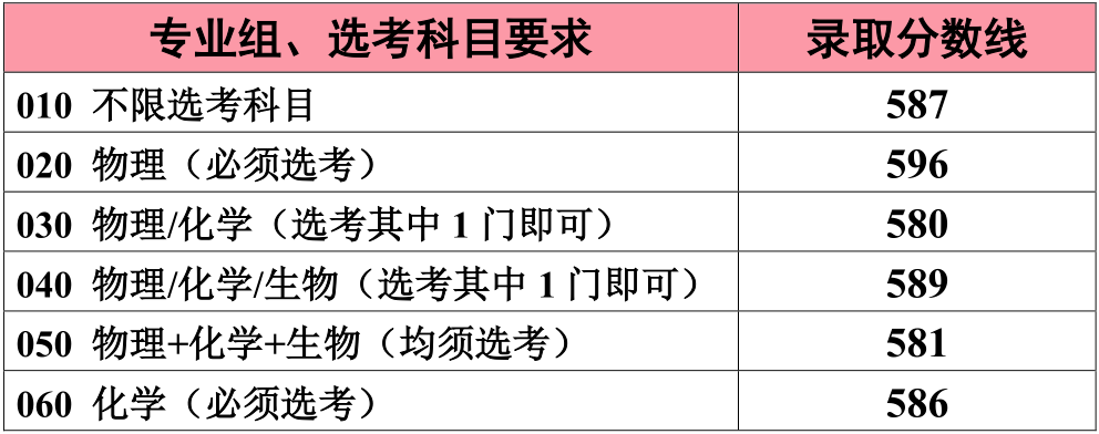 江南大学2020录取省_江苏大学2020年江苏省本科一批各专业录取分数统计