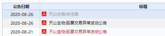 持续亏损又何妨？天山生物4天股价翻倍 低价股盛宴狂欢能持续吗？