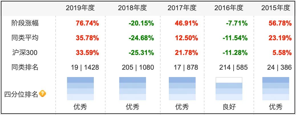 核心+卫星策略,对基金配置有什么意义?