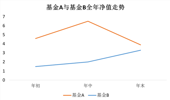 选基时注意这个指标，更容易拿得住！|基民进阶