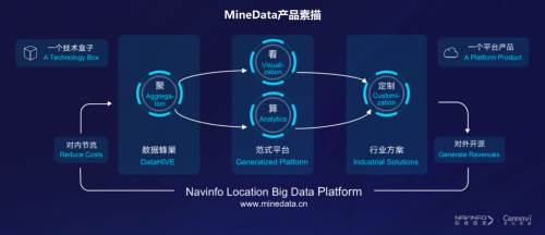 MineDataλ�ô�����ƽ̨