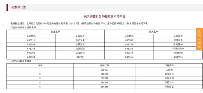 科创50指数首次调整！中芯国际和沪硅产业未纳入