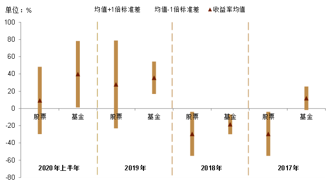 “爆款基金”频出时代，如何优雅布局机构重仓？