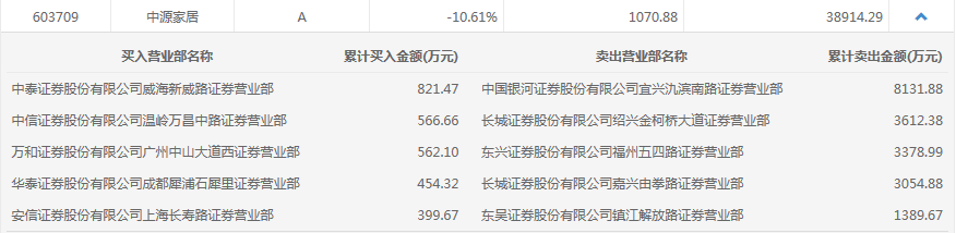 图片来源：上交所