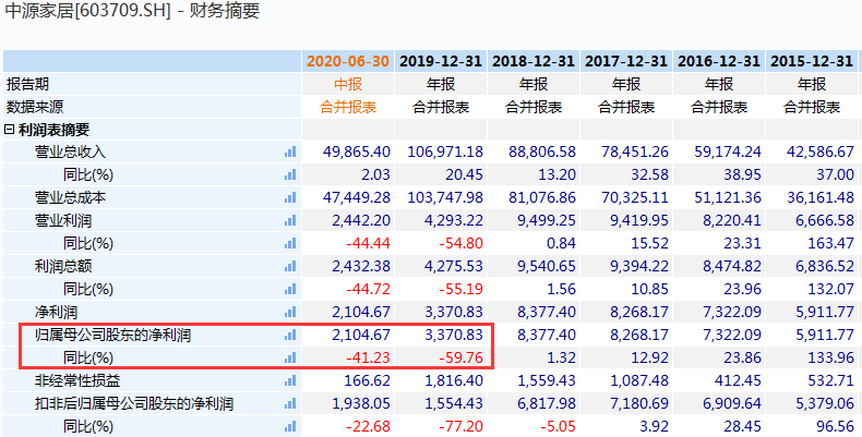 图片来源：Wind数据
