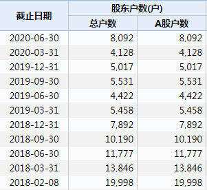 图片来源：Wind数据